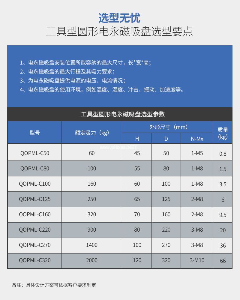 千豪 圓形永磁吸盤，電磁鐵吸盤