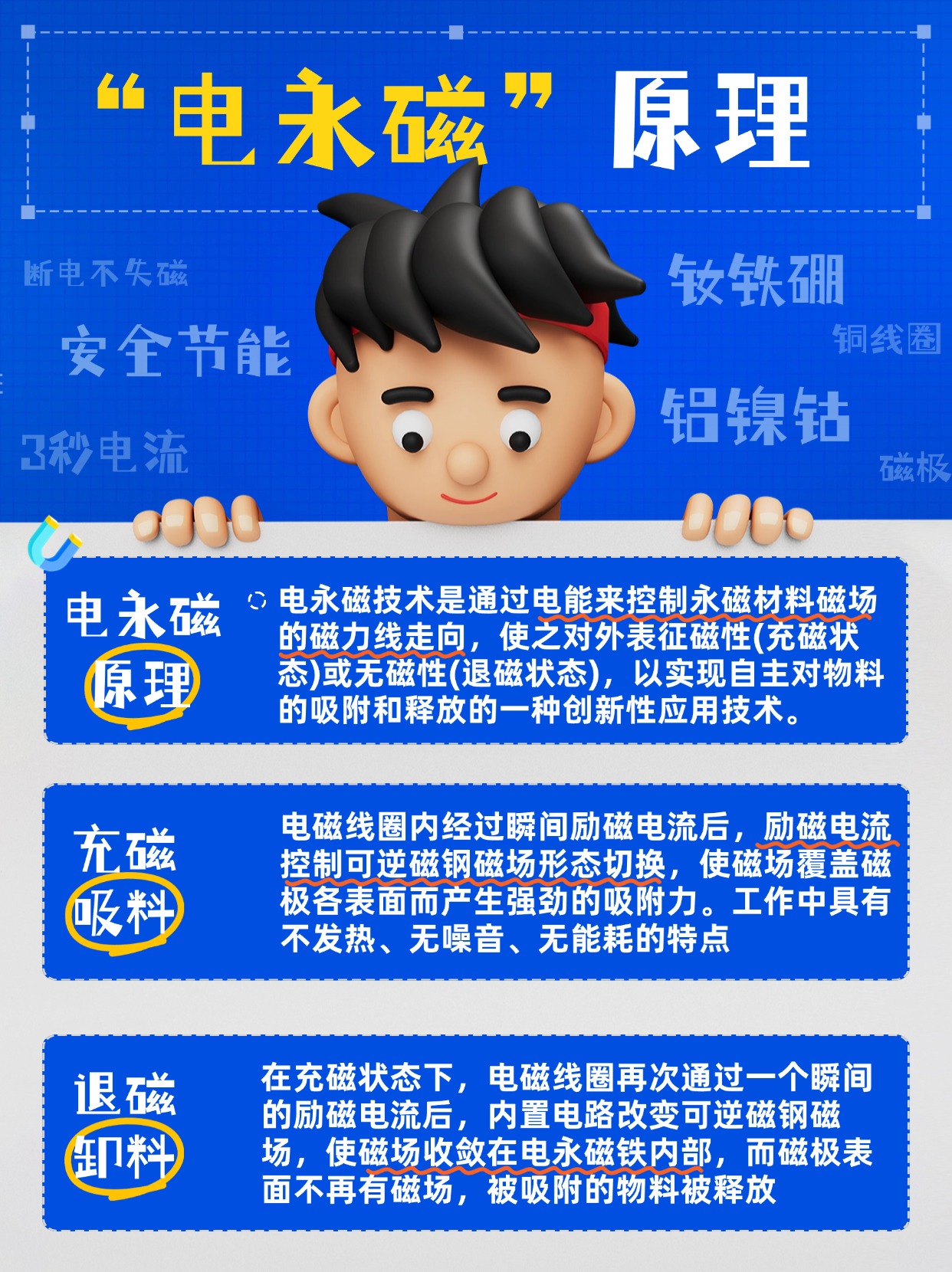 千豪電永磁原理，電永磁工作原理圖